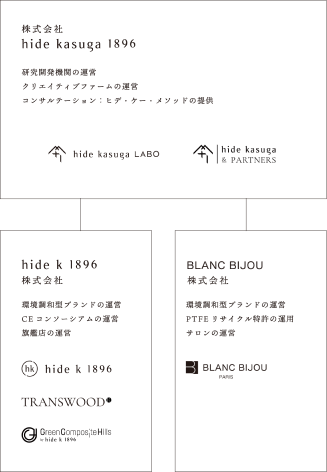 hide kasugaの企業情報